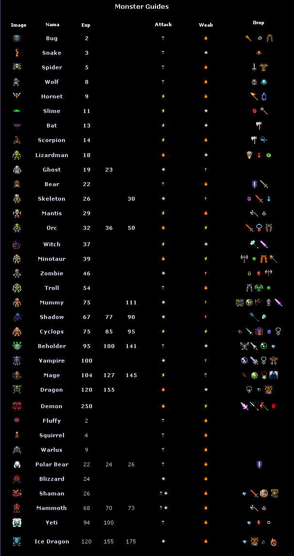 Monsters list